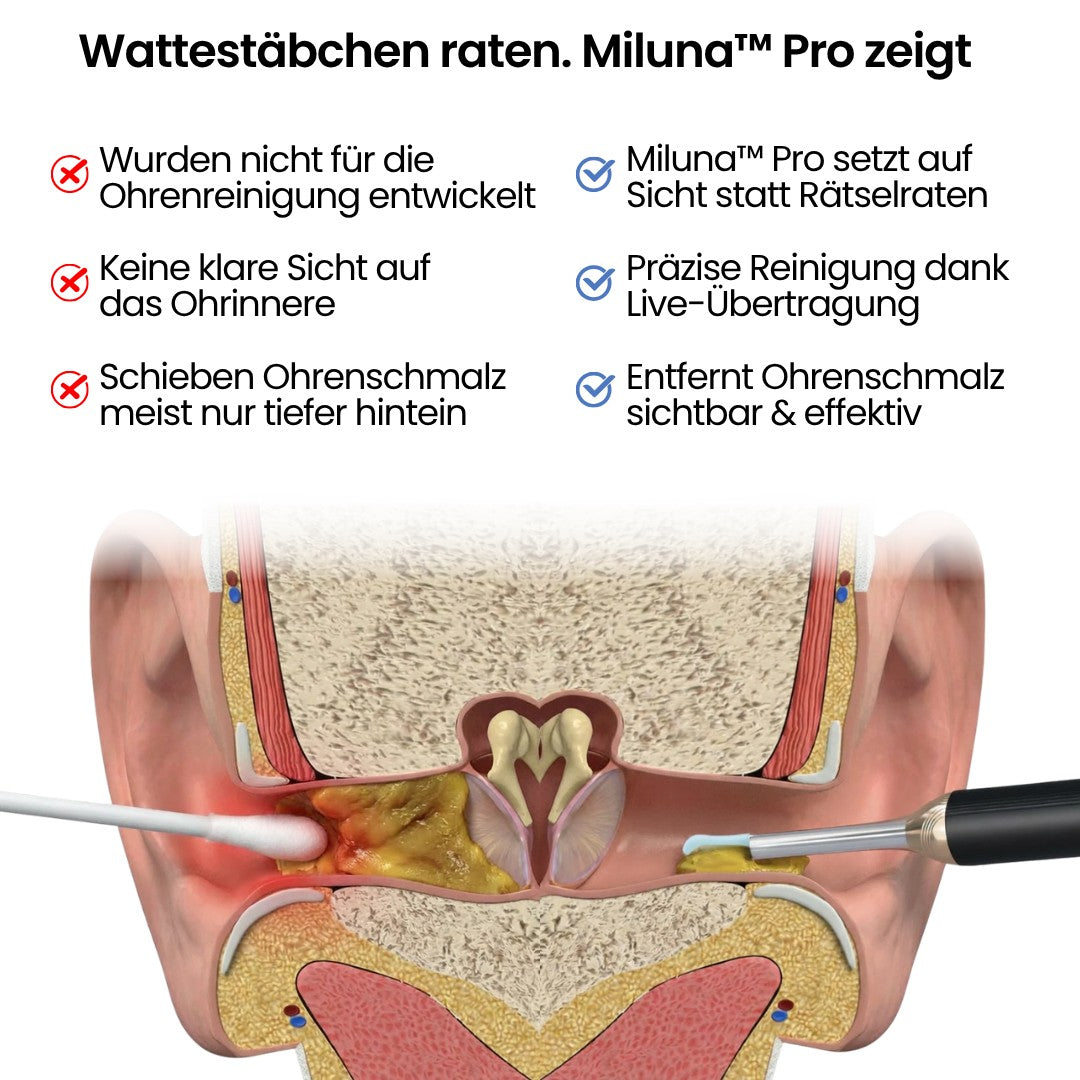 Miluna® Pro