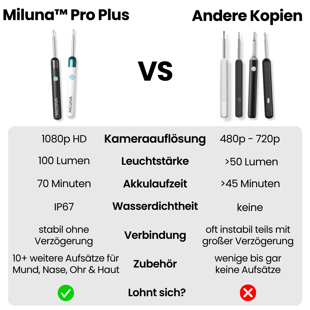 Miluna™ Pro Plus
