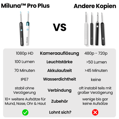 Miluna™ Pro Plus